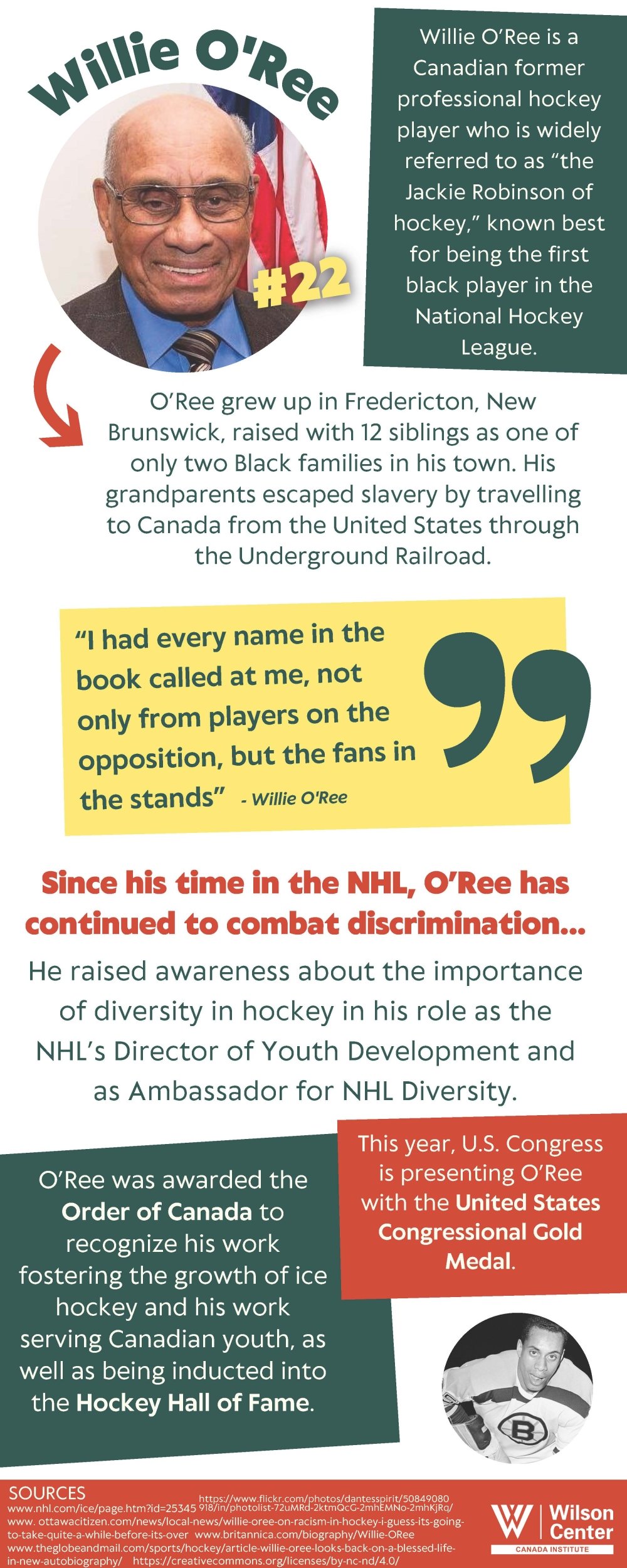 Infographic of Willie O'Ree, Canadian former hockey player