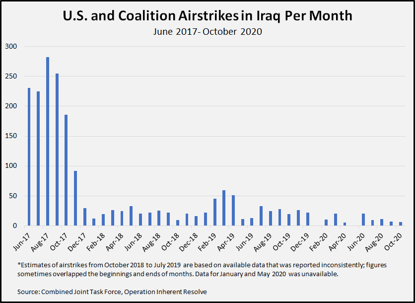 CJTF Strikes Iraq 2017-20