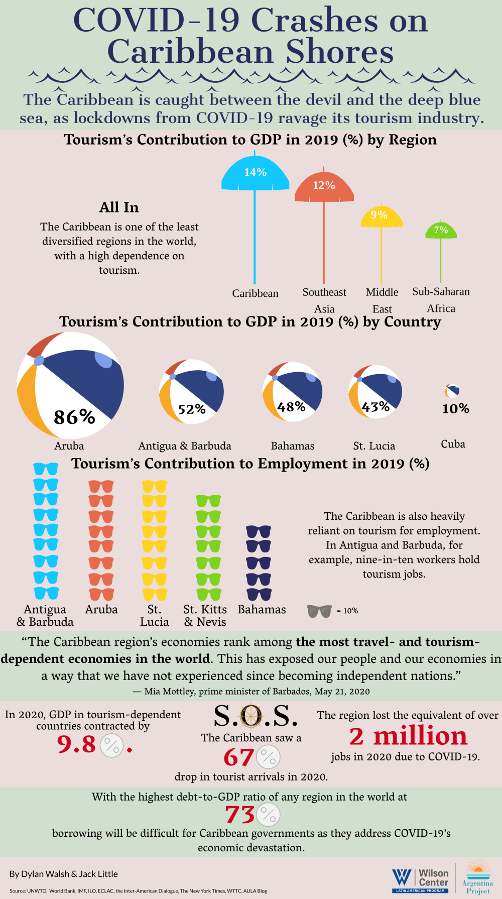 Infographic - Weekly Asado 4/16