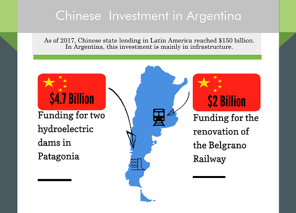 Infographic- Chinese investment in Arg
