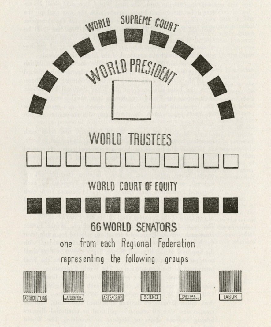 Summary of a World Federation Plan: An Outline of a Practical and Detailed Plan for World Settlement