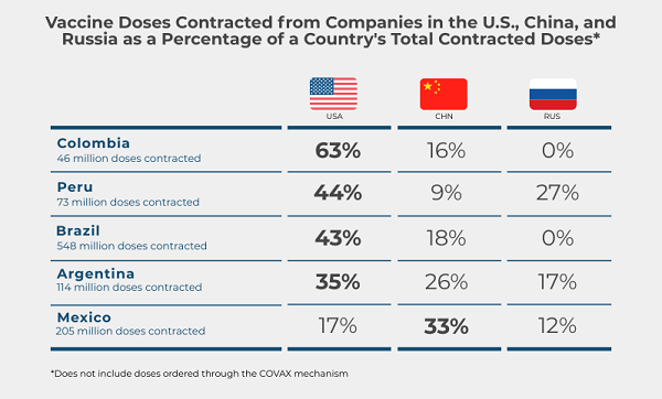 Infographic Dosis Contracted