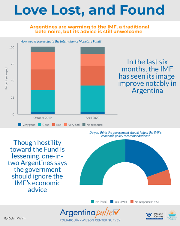 Infographic -Argentina Pulse 1