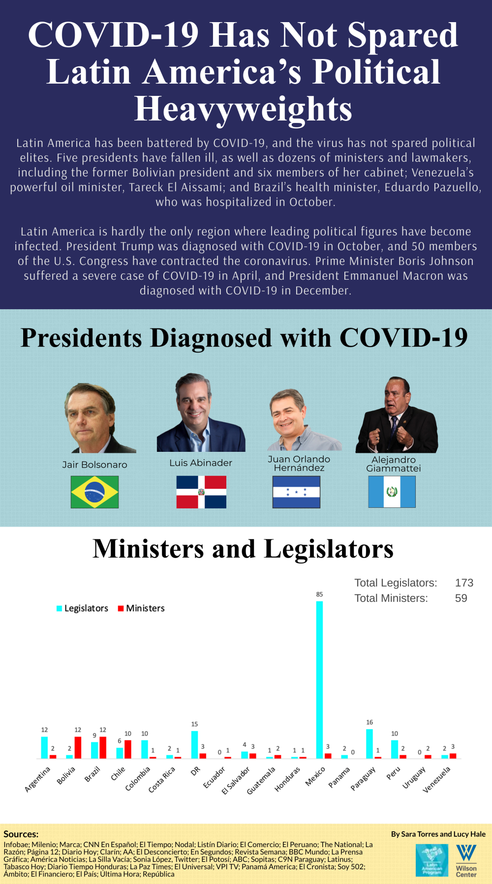 Infographic Weekly Asado - Dec 25 2020