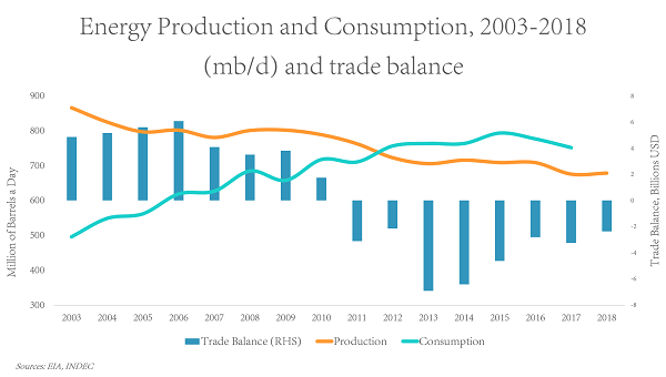 Image- energy production and consumption