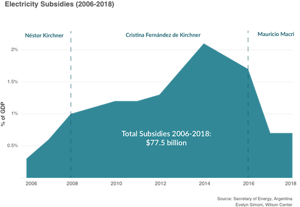 Image- Energy Subsidies 2006-2018