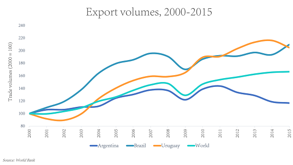 Image- Export volume SoCone