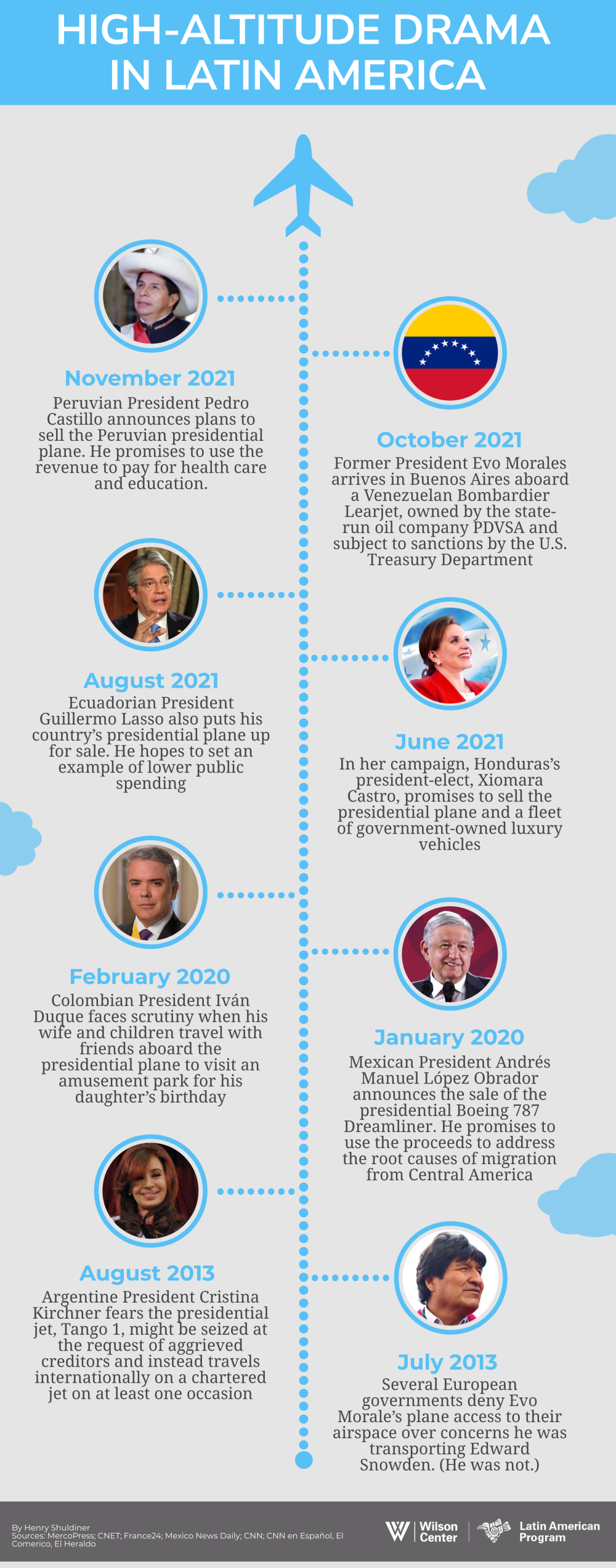 Infographic - Presidential Planes Latam