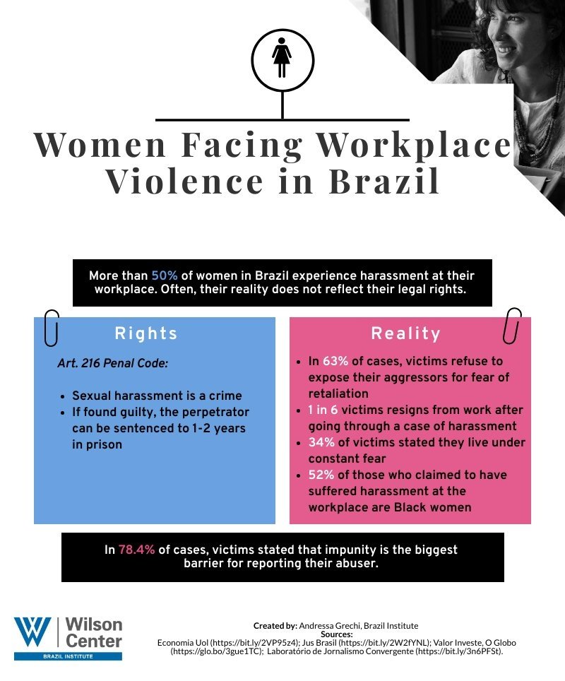 Women Facing Workplace Violence in Brazil