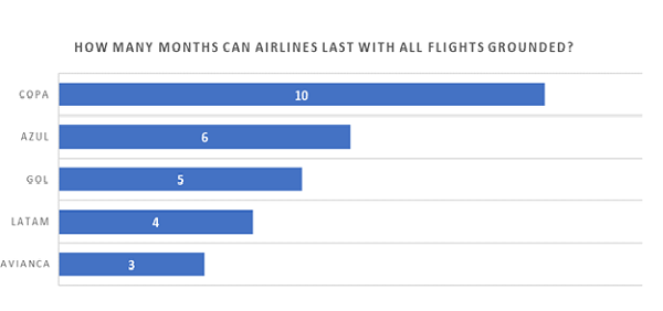 Graph - airlines