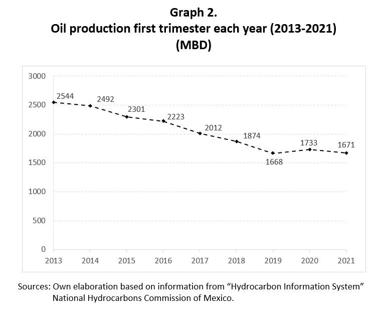 graph 2 - oil revenues expert take ricardo mora-tellez