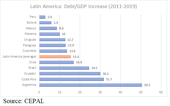 Graph 3