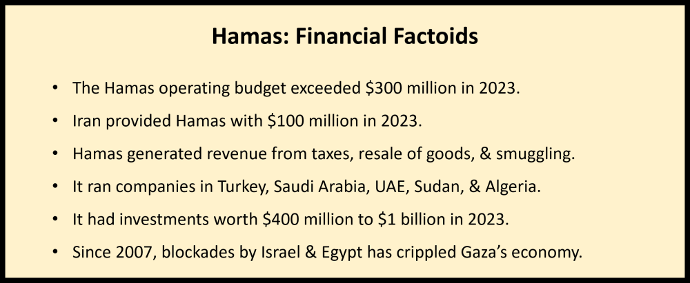 Hamas financial factoids 2023