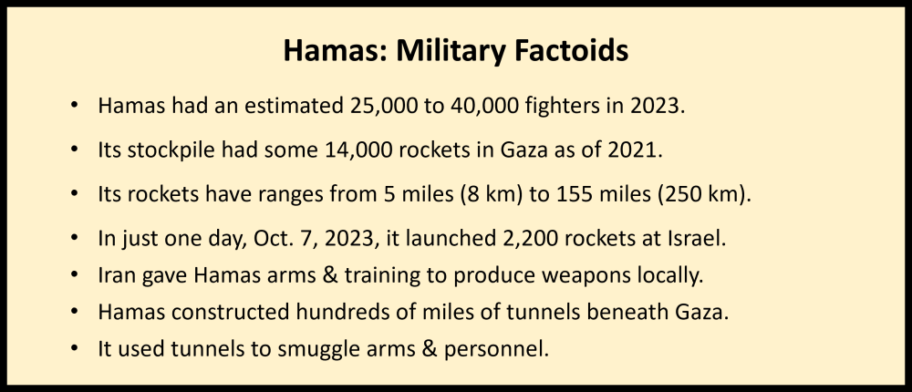 Hamas military factoids 2023