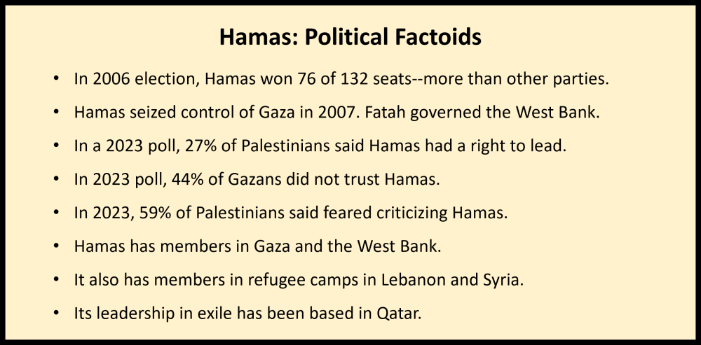 Hamas political factoids 2003