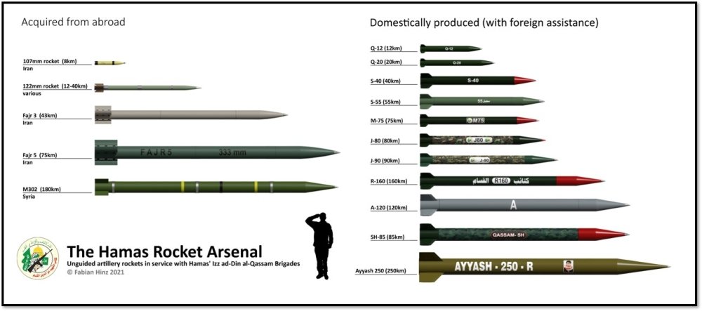 How come Iron Dome can do this?