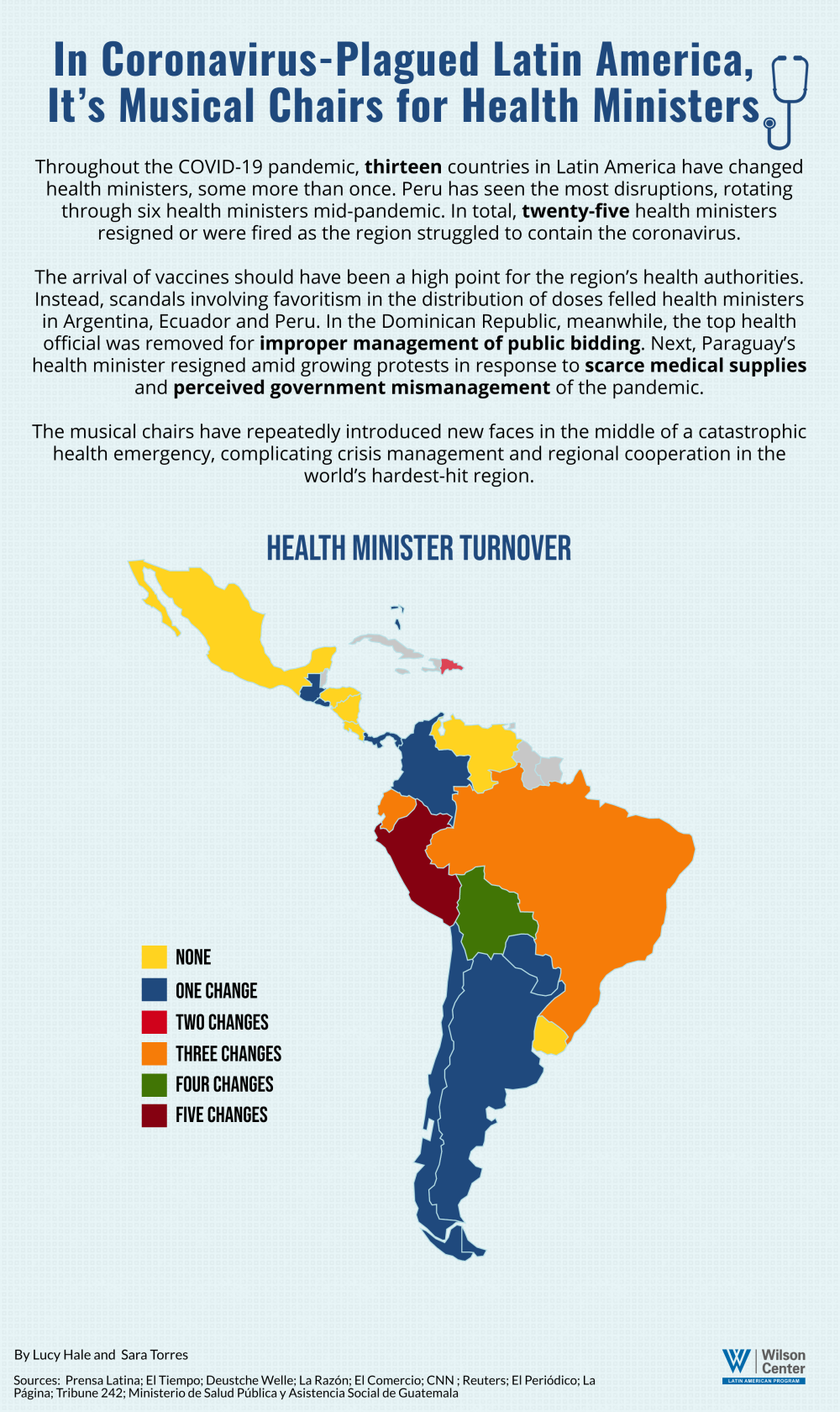 Infographic - Weekly Asado 3_26_21