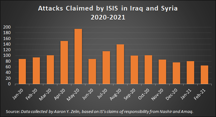 ISIS Attacks Claimed 2020-2021