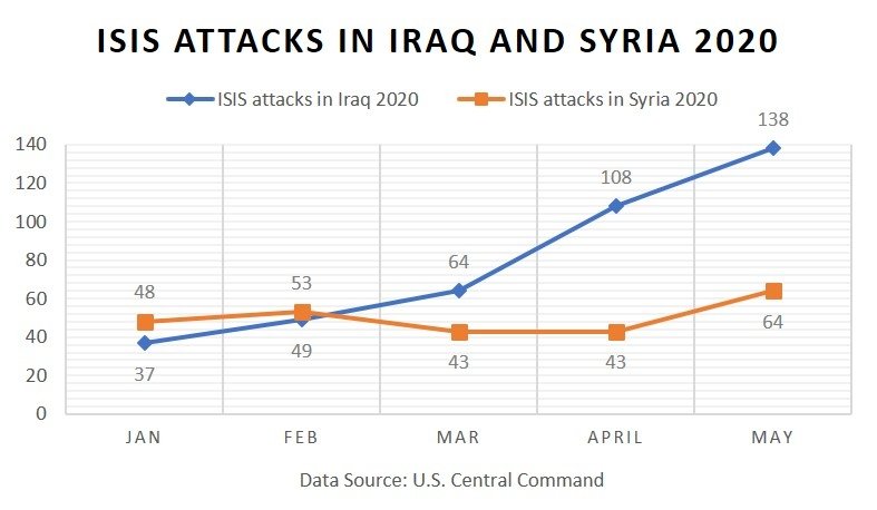 ISIS Attacks Jan-May 2020 CENTCOM