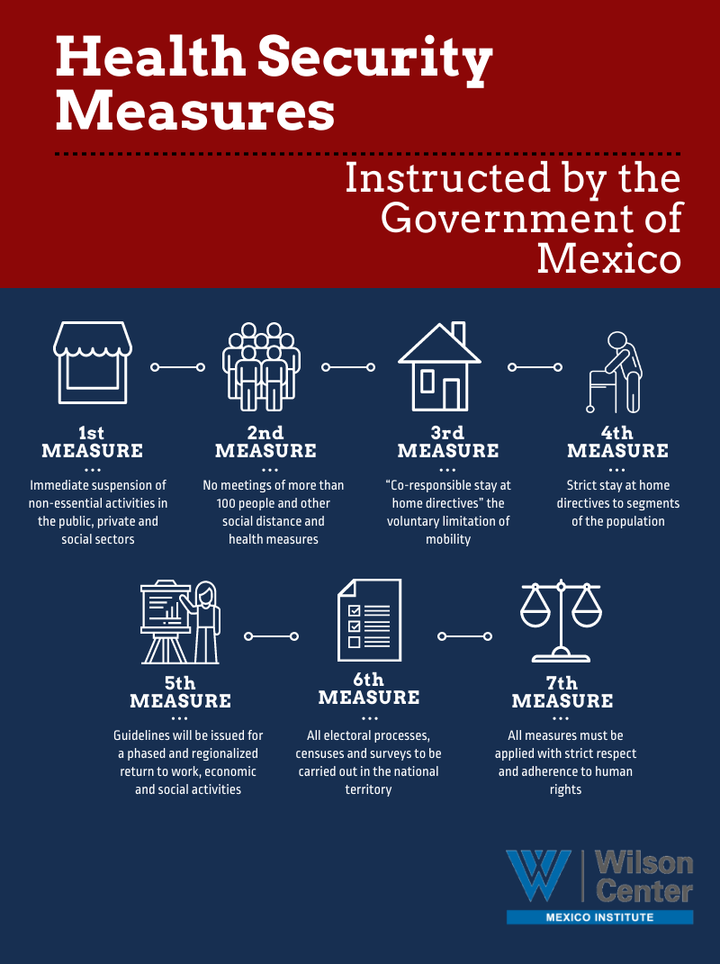 Health Security Measures Mexico Infographic