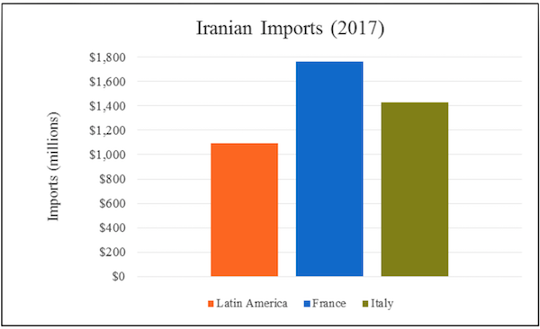 Image- Iran imports 