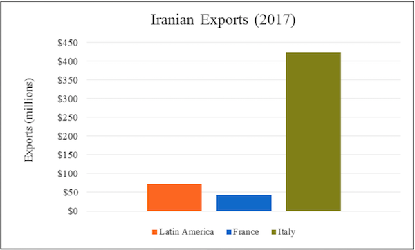 Image- Iran exports 