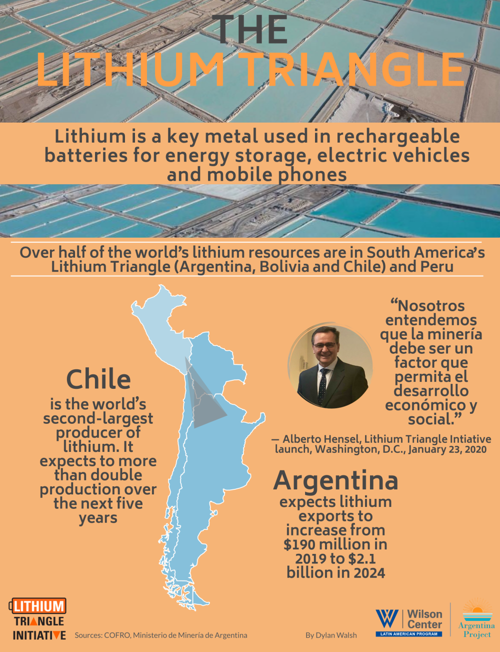 Infographic- Lithium Triangle