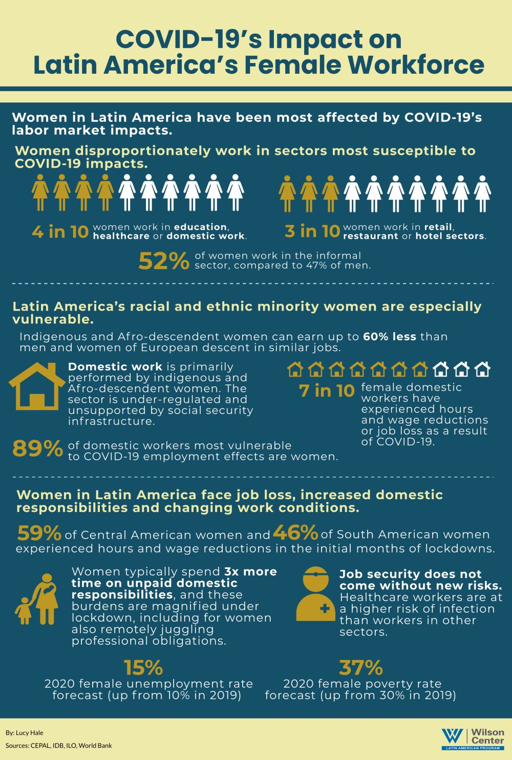 Weekly Asado - Infographic - December 11 2020