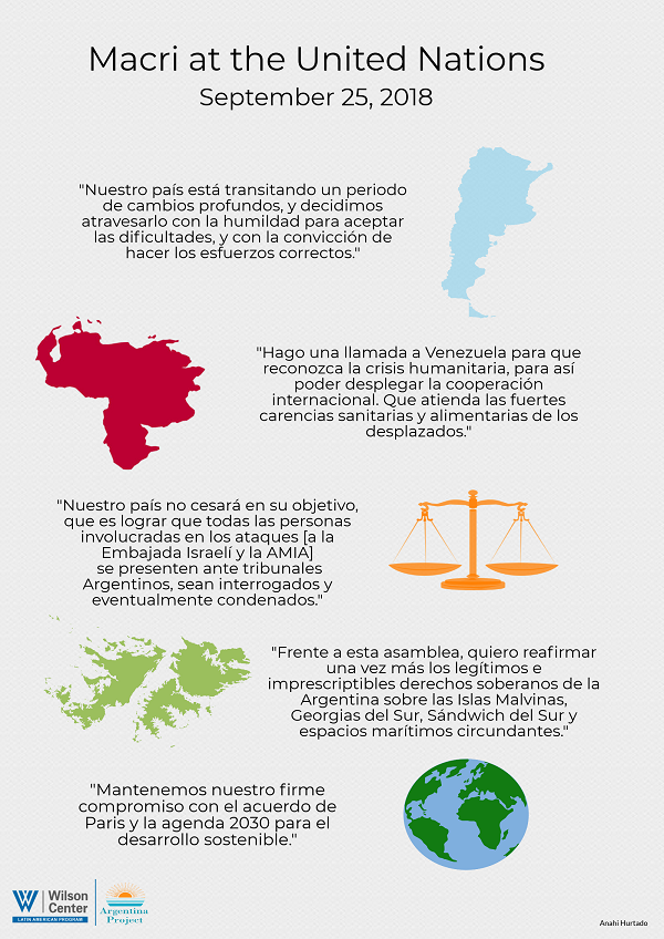 Infographic- Argentina UN
