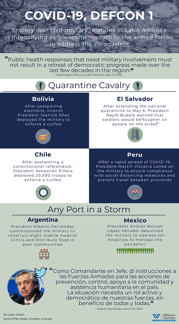 Infographic -COVID19 military