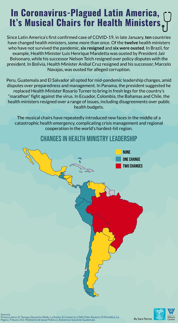 Infographic - Health Ministers Latam