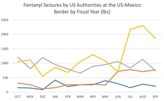 Fentanyl has taken over America's drug market. Where is it coming from? -  The San Diego Union-Tribune