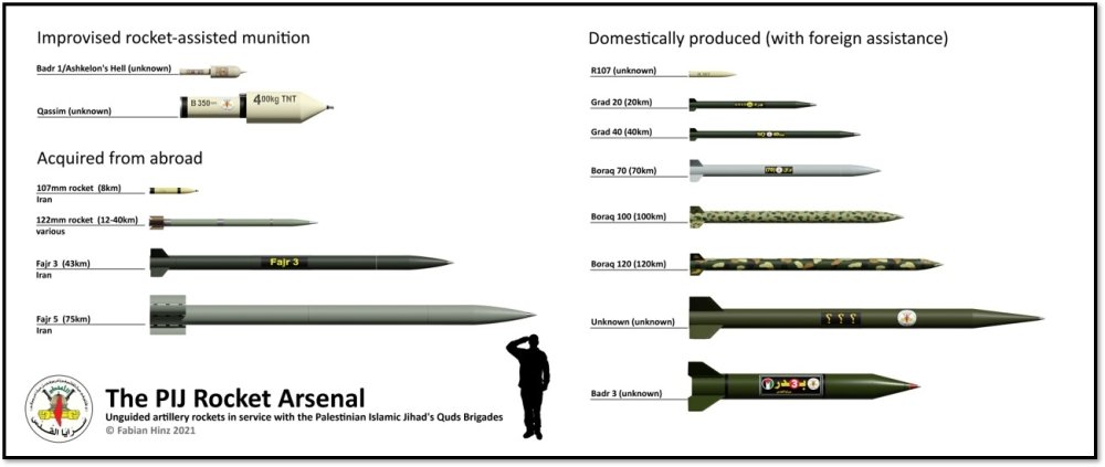 PIJ Rocket Arsenal