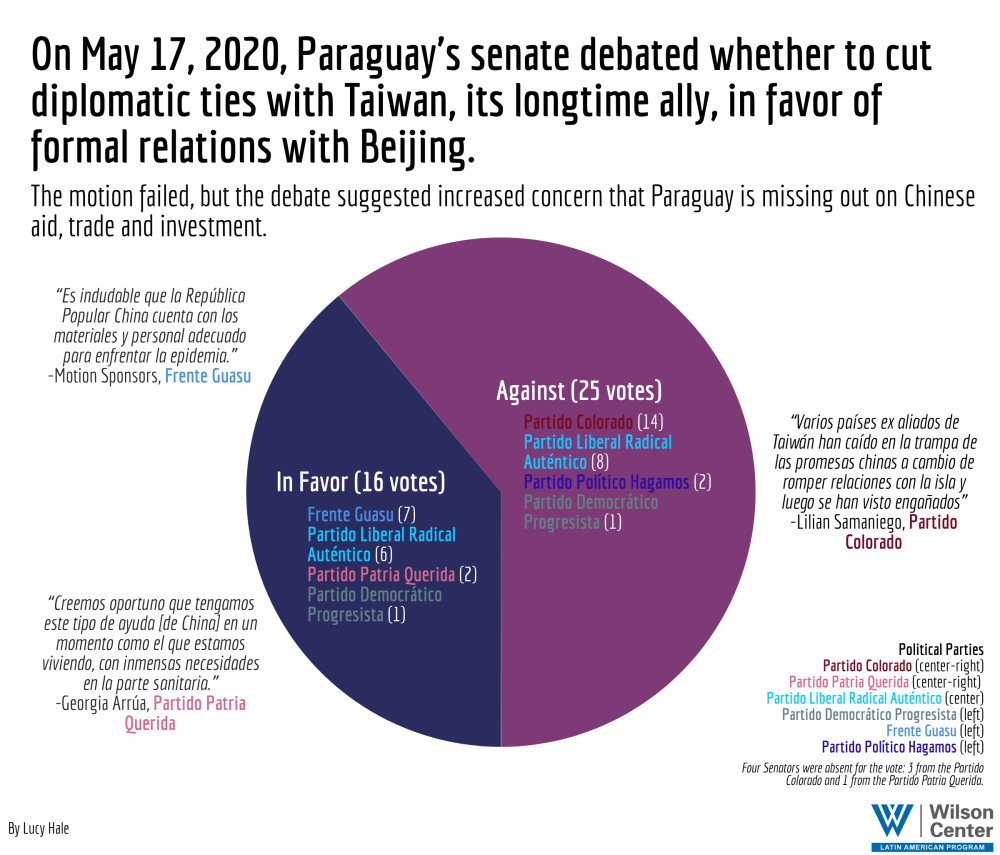 Infographic - Paraguay and Taiwan
