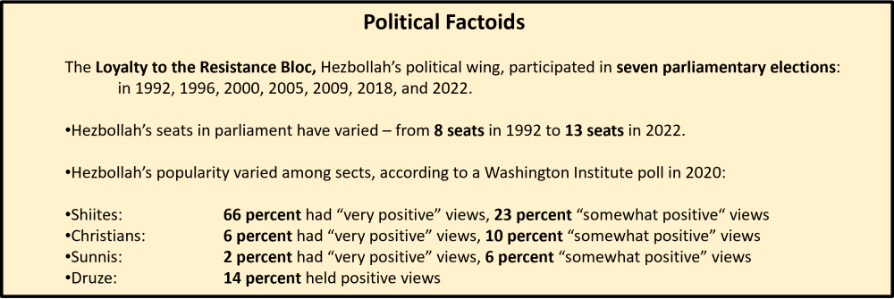 Hezbollah political factoids
