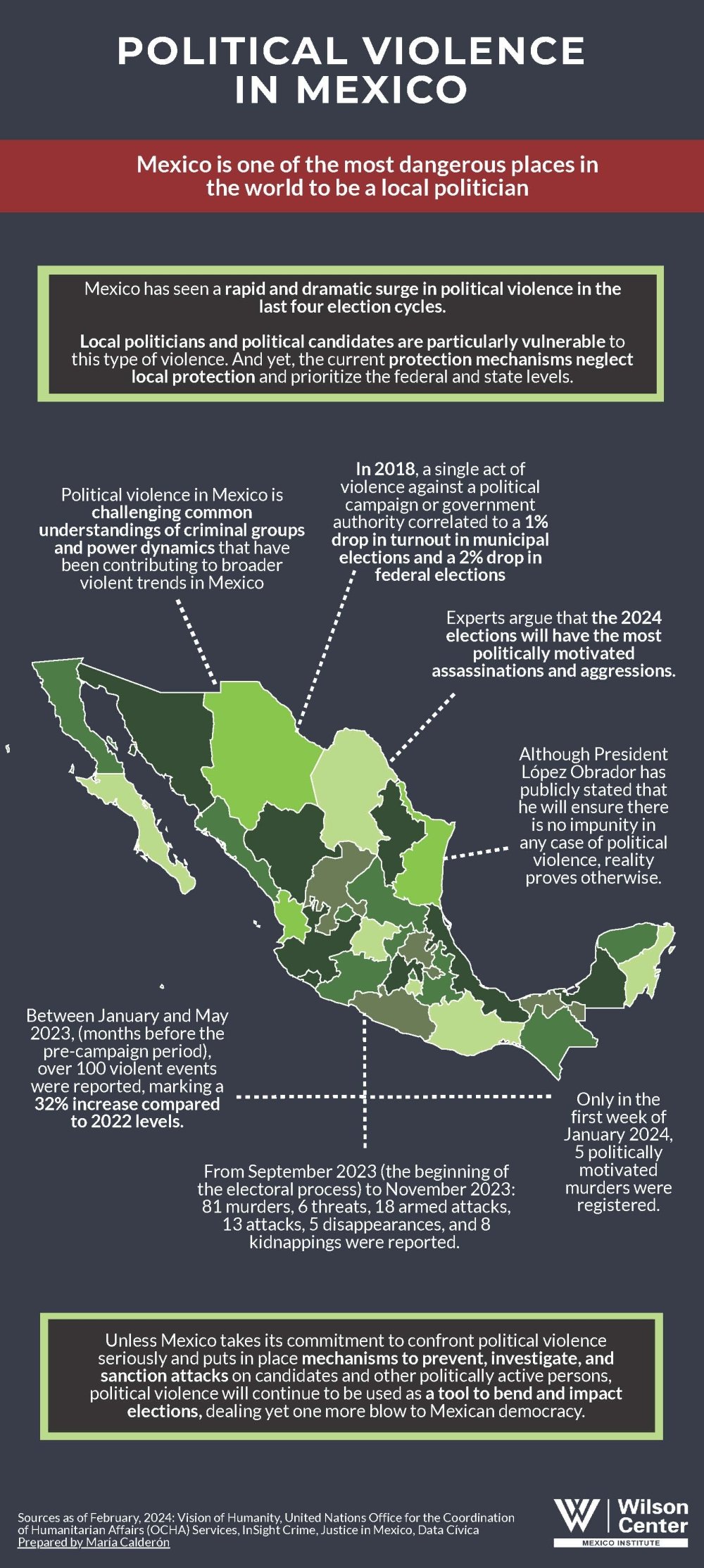 Political Violence in MX - Infographic