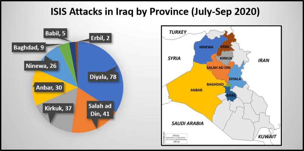 Q3 2020 ISIS Attacks - Iraq WWC