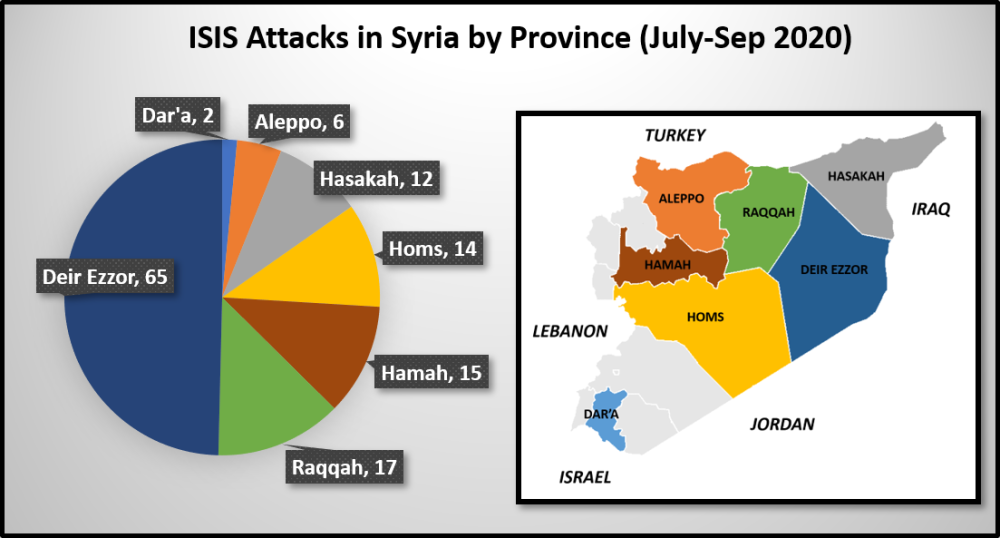 Q3 2020 ISIS Attacks - Syria WWC