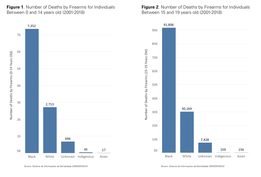 Deaths From Gun Violence: How The U.SCompares With The Rest Of The World  - WAMU