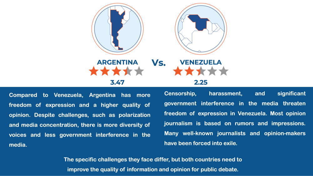 Image - Opinion Journalism Argentina and Mexico