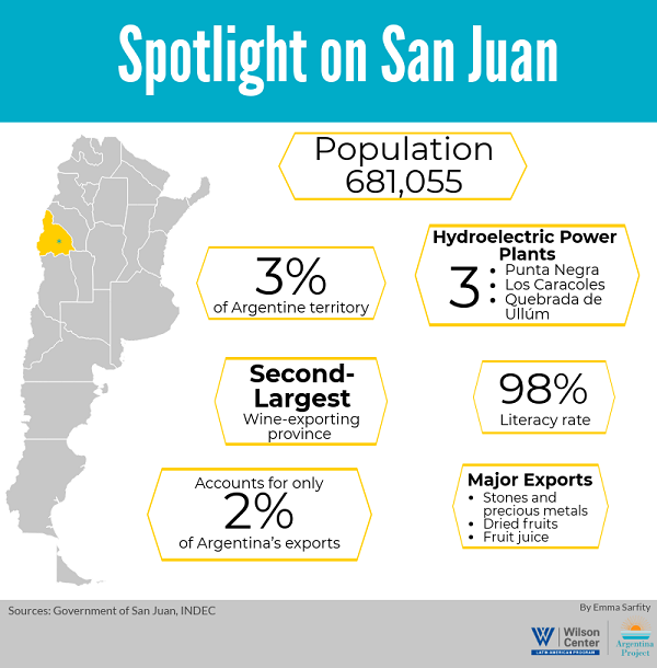 Infographic- San Juan Spotlight