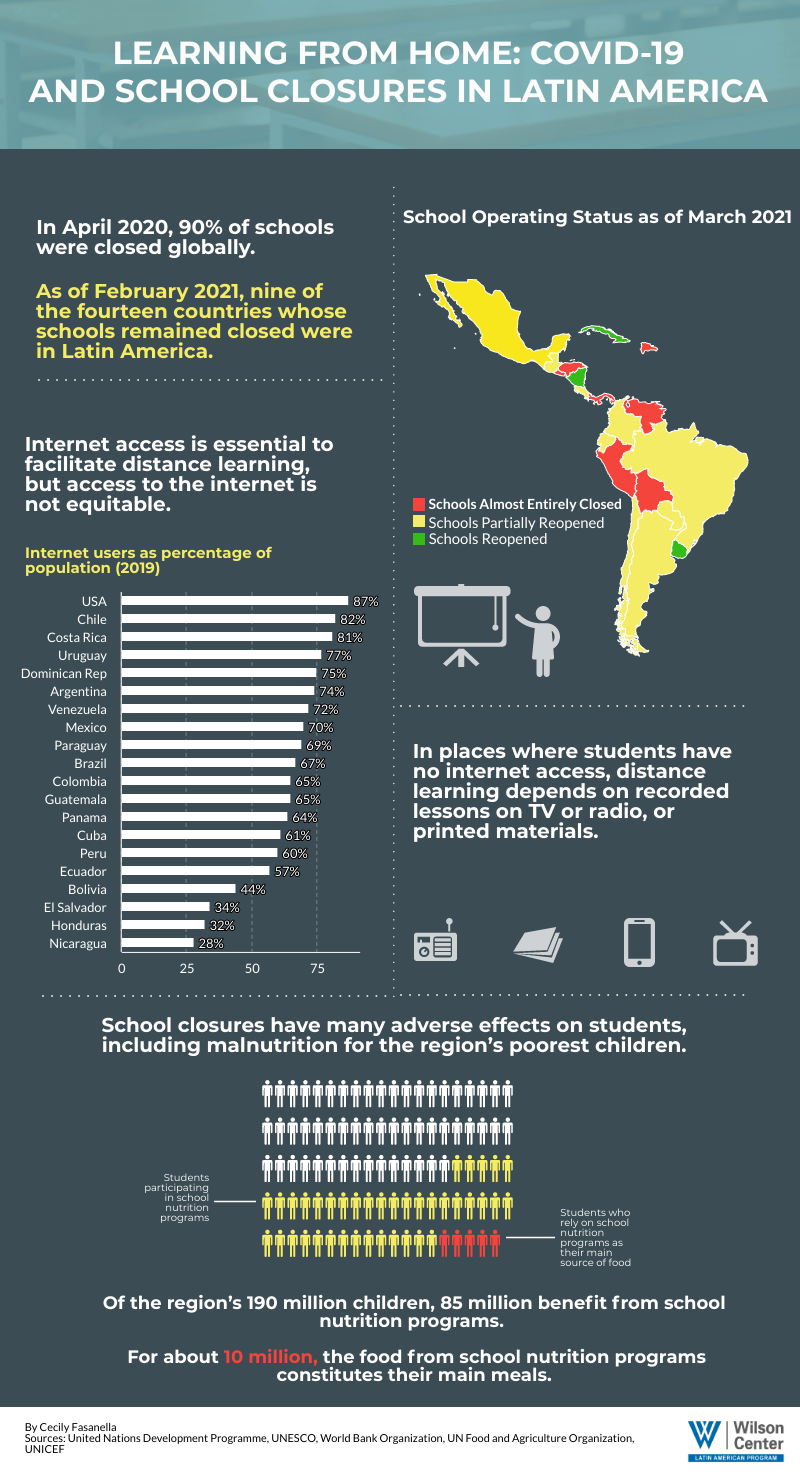 Weekly Asado infographic 3/12/21