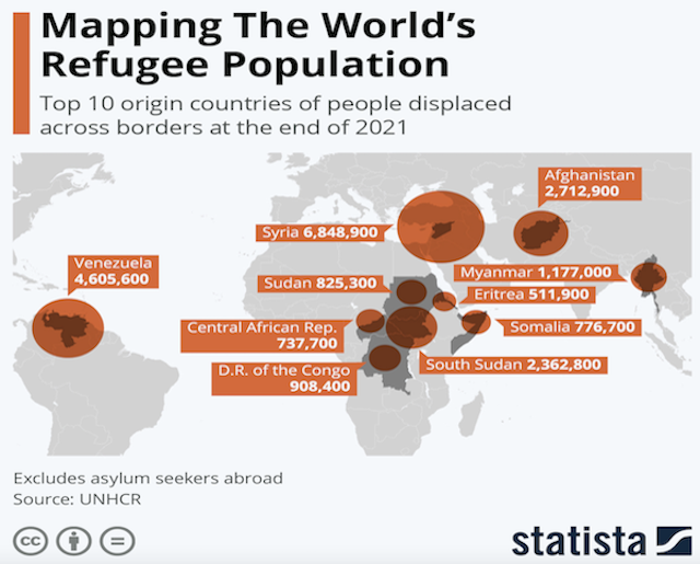 World Refugee Population 2022