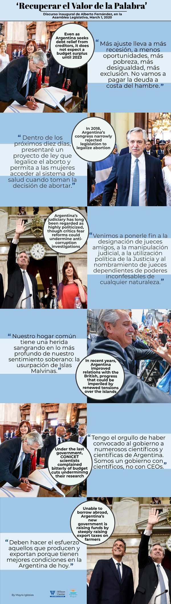 Infographic - Argentina State of the Union