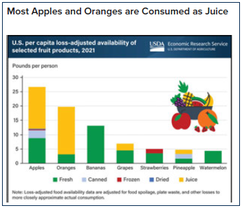 Fruit Value, according to Fries' Trading Guide.