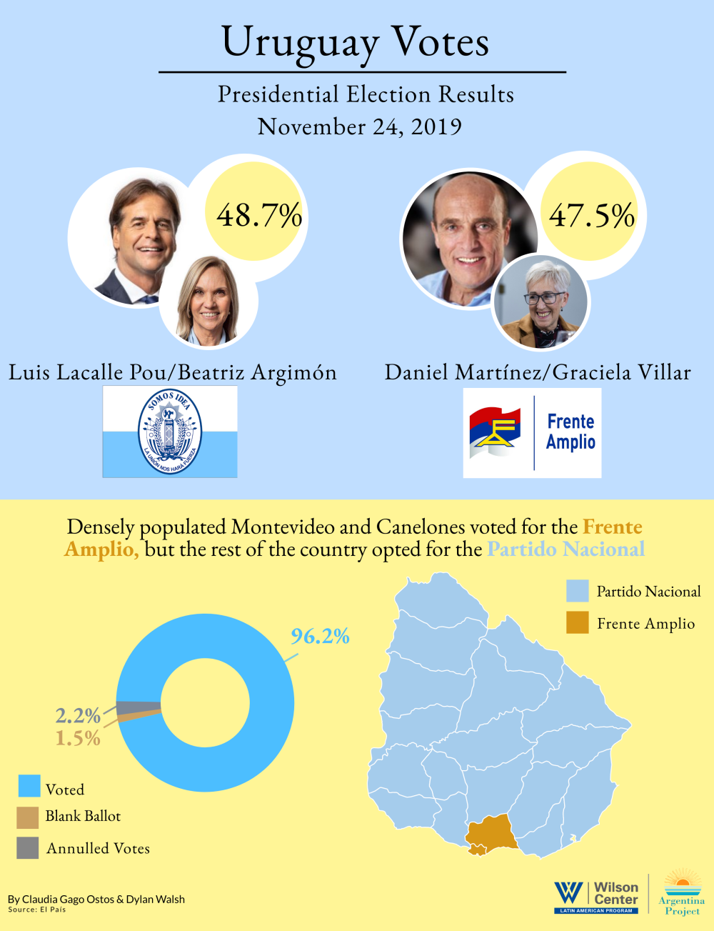 Infographic- Uruguay election