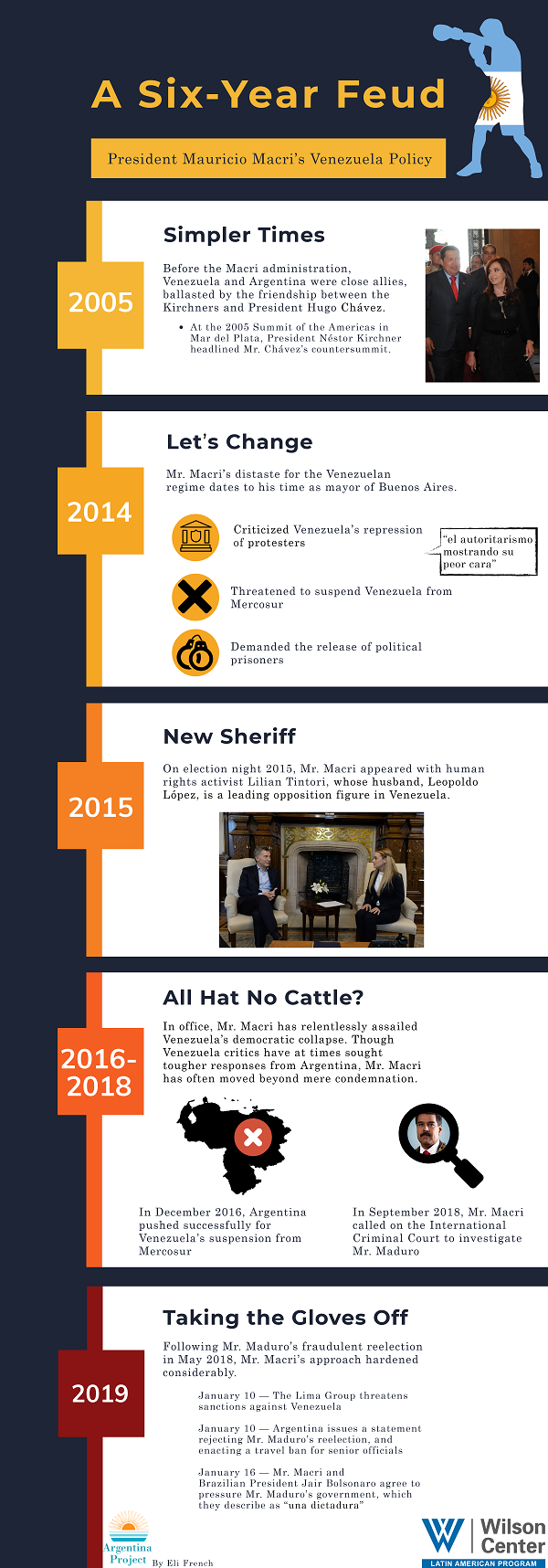 Infographic- Six year feud