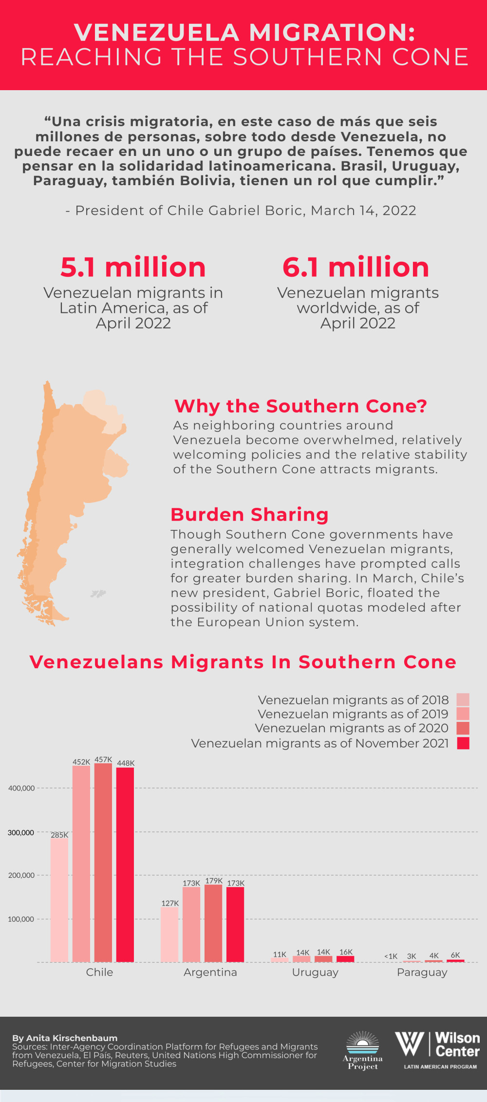 Infographic  Venezuela Migrants 2022 Venezuela