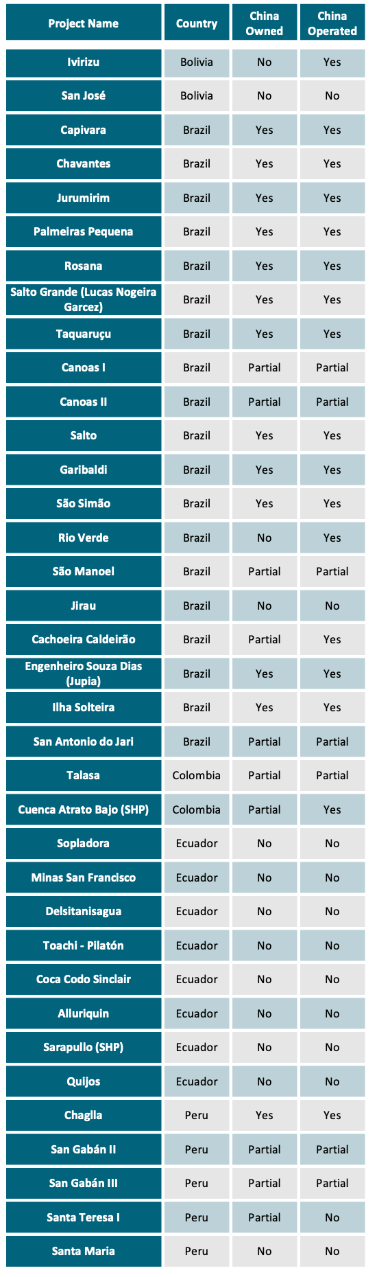 Table - Weekly Asado  March 31, 2023