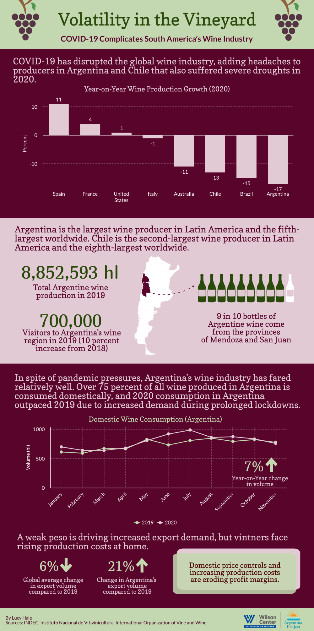 Weekly Asado infographic 1/29/2021